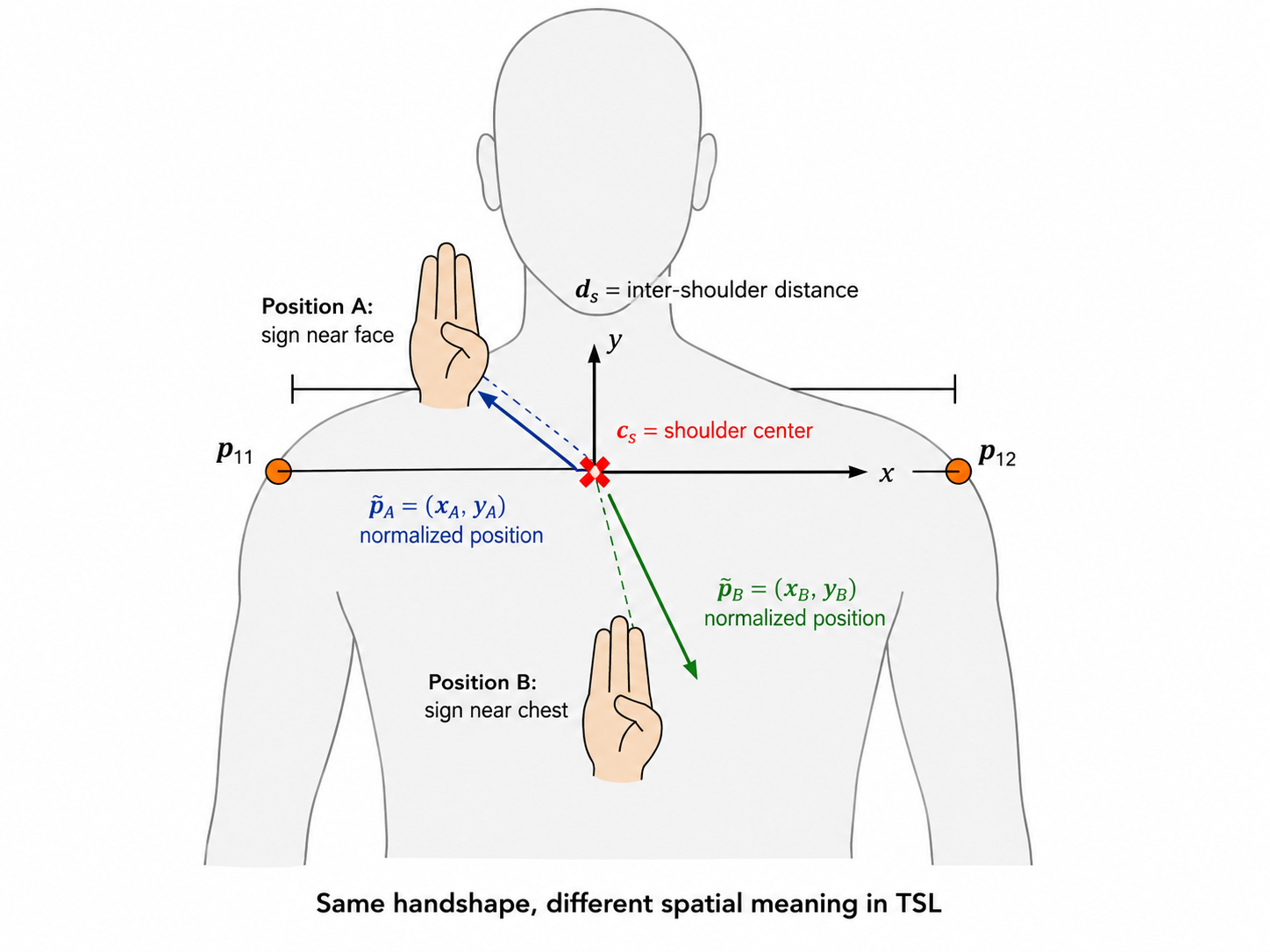 Figure 02