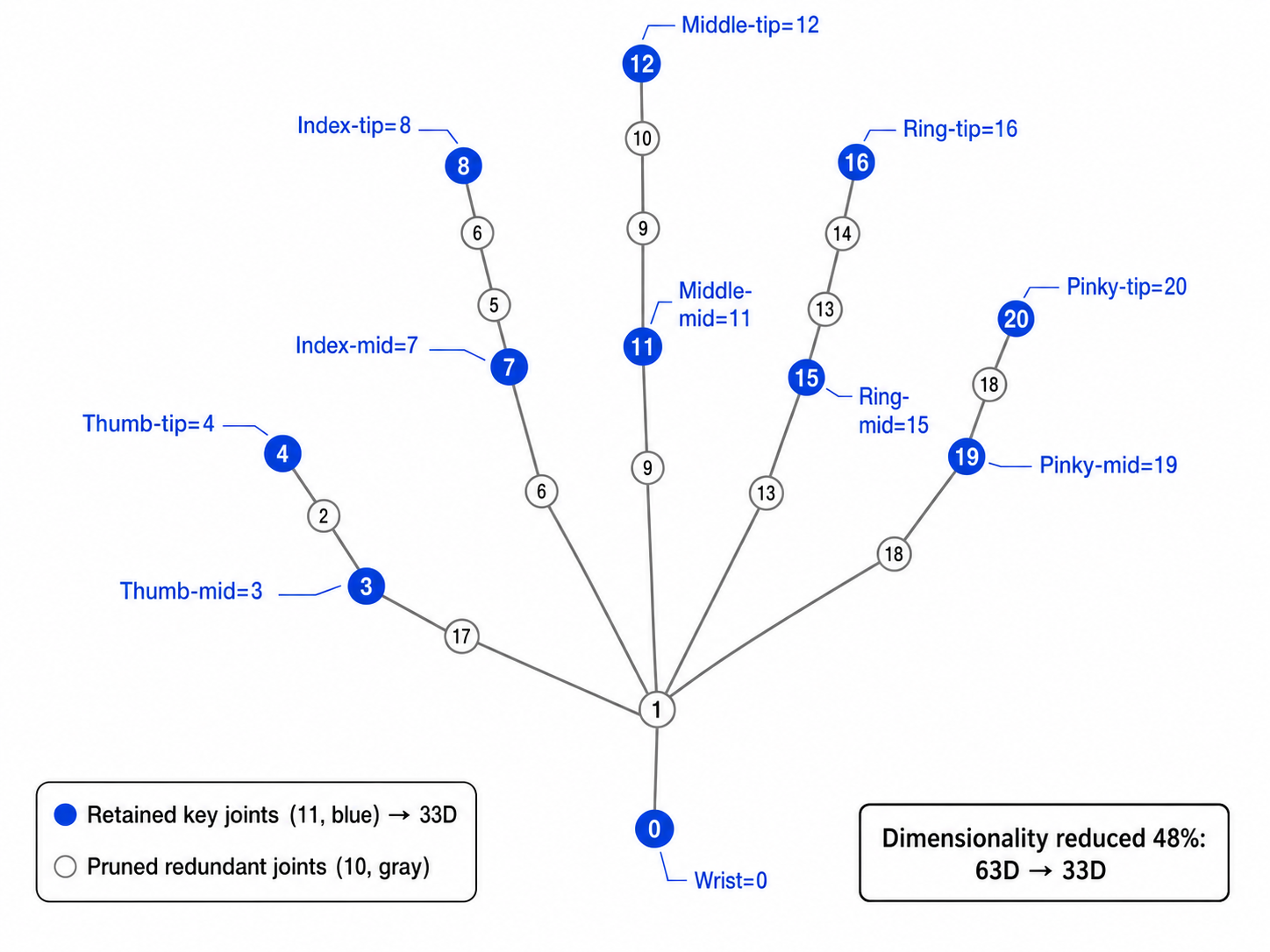 Figure 03