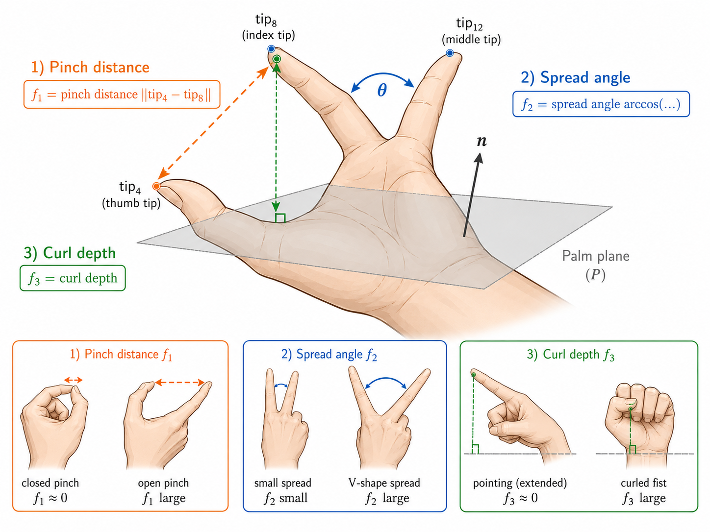 Figure 04