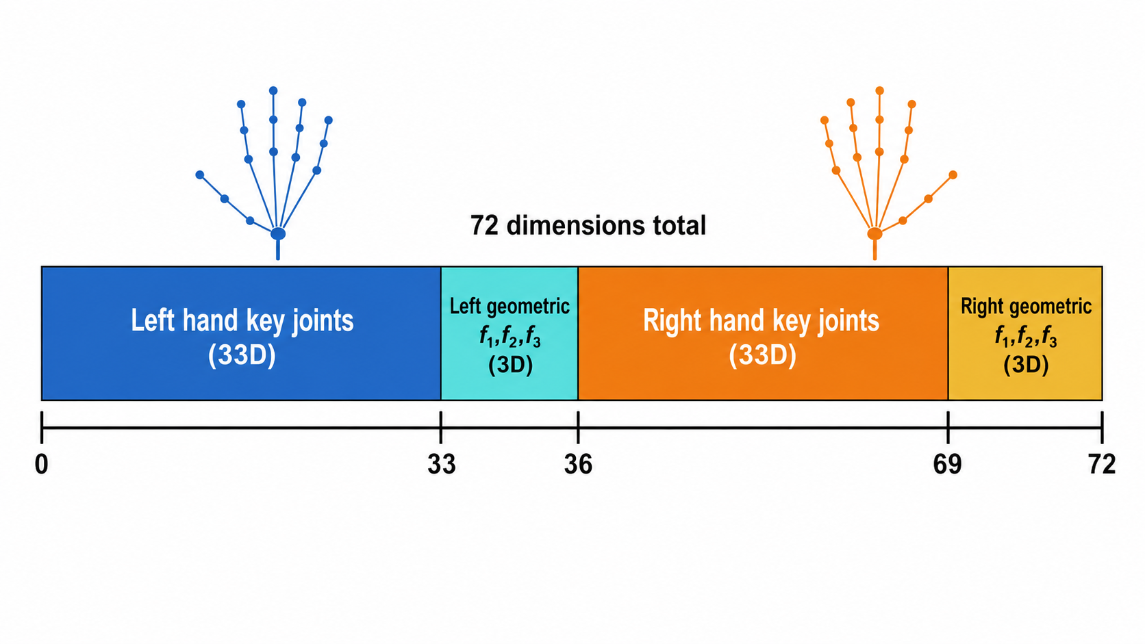 Figure 05