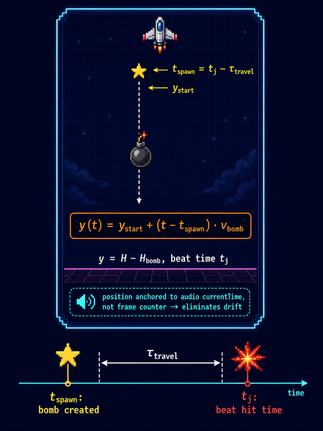 Figure 12